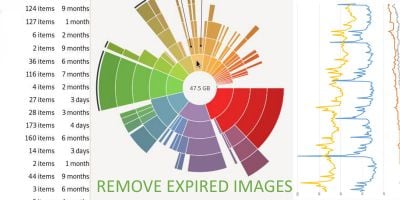 Osclass Remove Expired Images