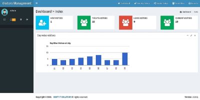 Visitor Tracking System ASP.Net With Source Code