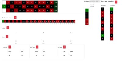 Roulette And  Blackjack Calculator